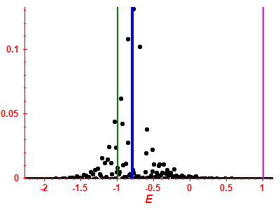 Strength function
